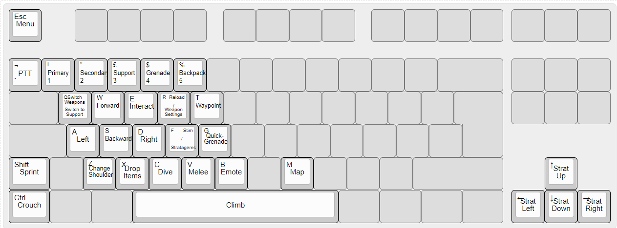 Helldivers 2 Keyboard or Controller: Which One is Better for You?