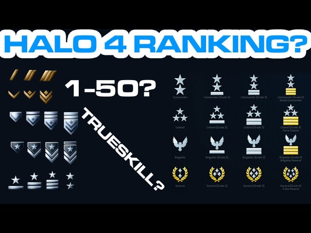 Halo 4 Ranking System: Why It’s So Hard to Rank Up and How to Fix It