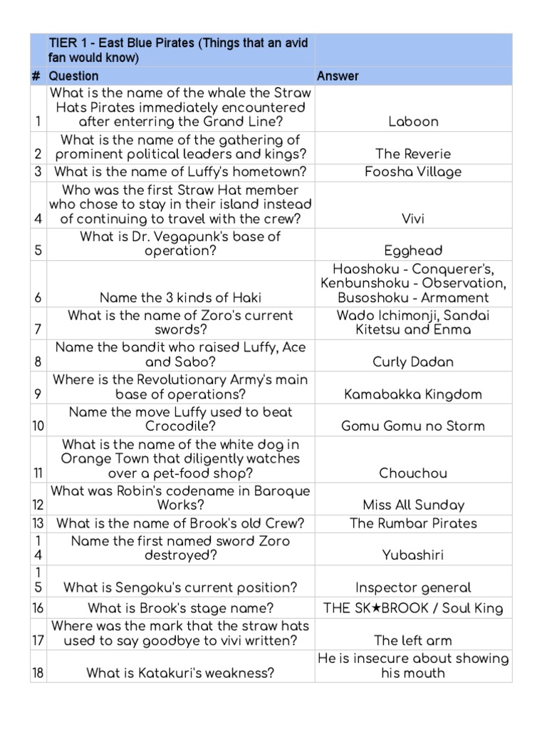 One Piece Trivia with Answers: A Fun Challenge for the True Pirates!