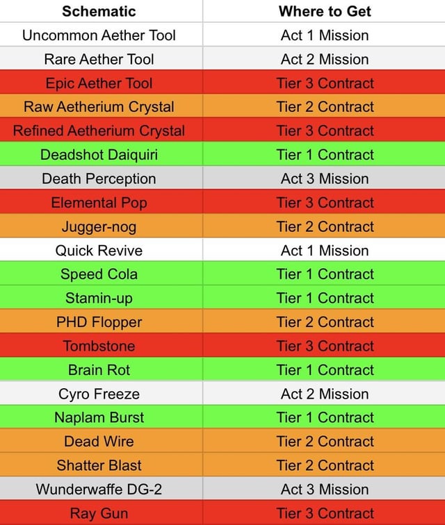 MW3 Zombies Schematics for Sale: What You Need to Know