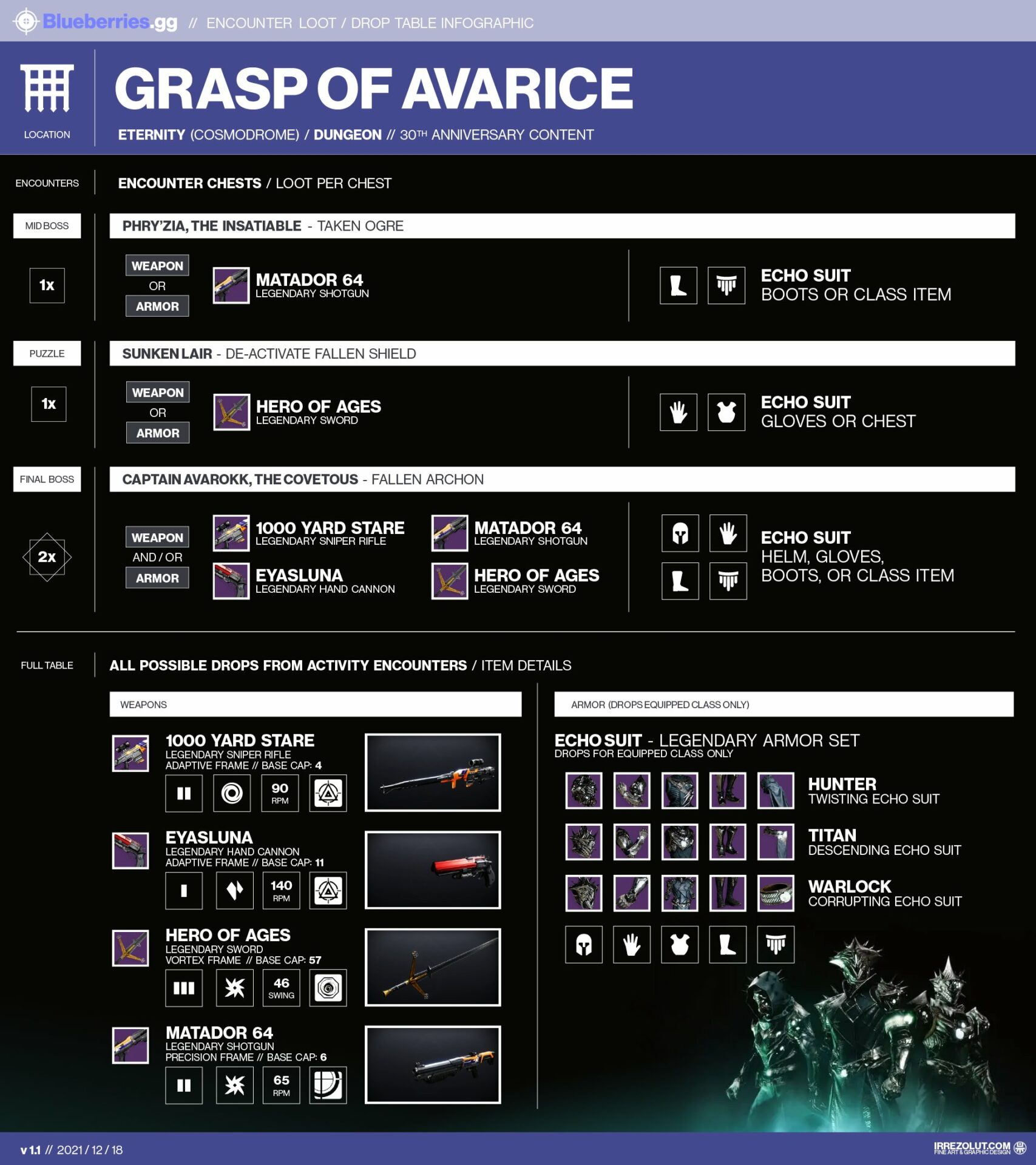 Grasp of Avarice Loot Pool: A Detailed Look Into Its Impact and Community Feedback