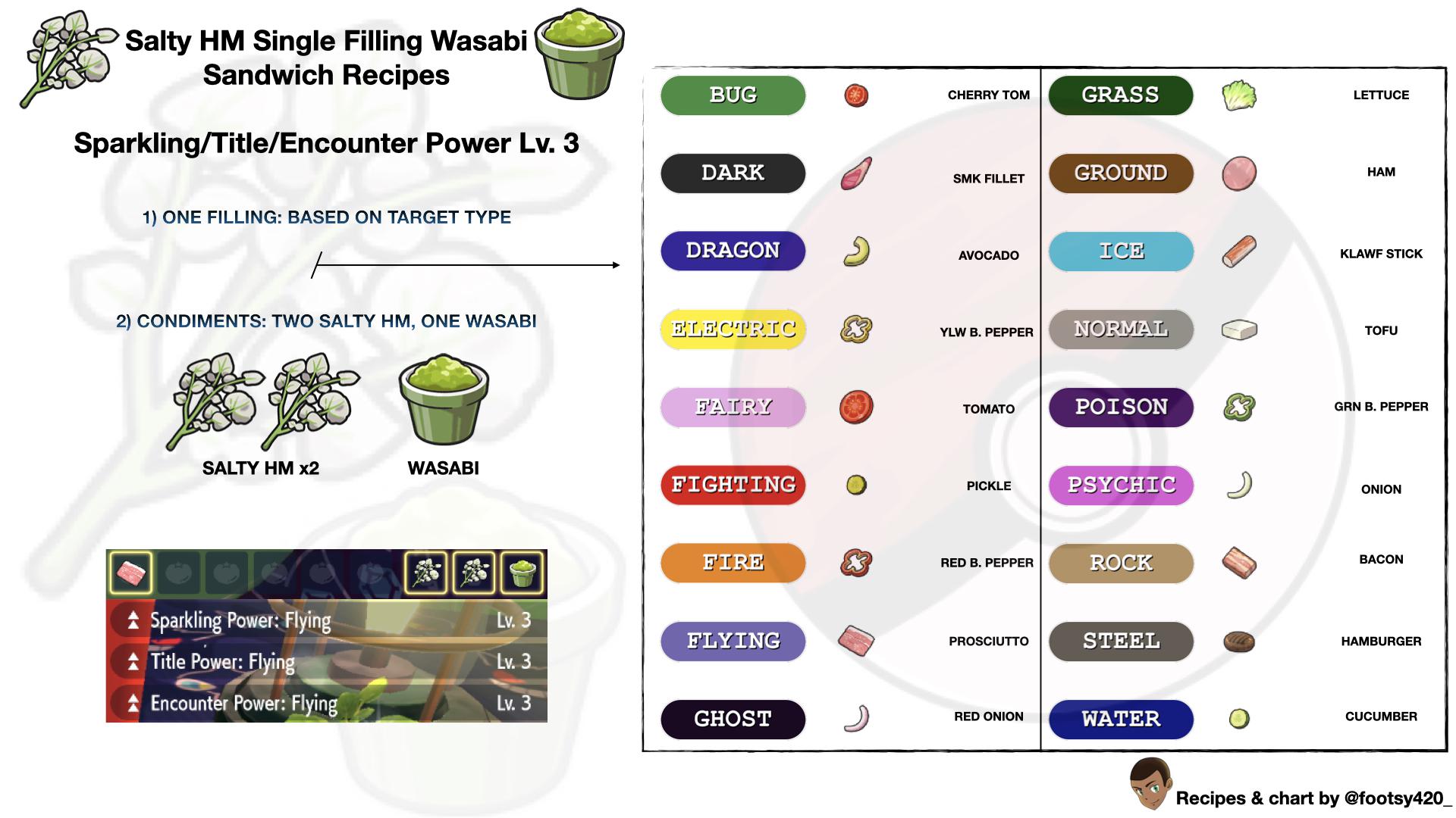 How to Make a Salty Sandwich Pokemon Violet: A Step-by-Step Guide