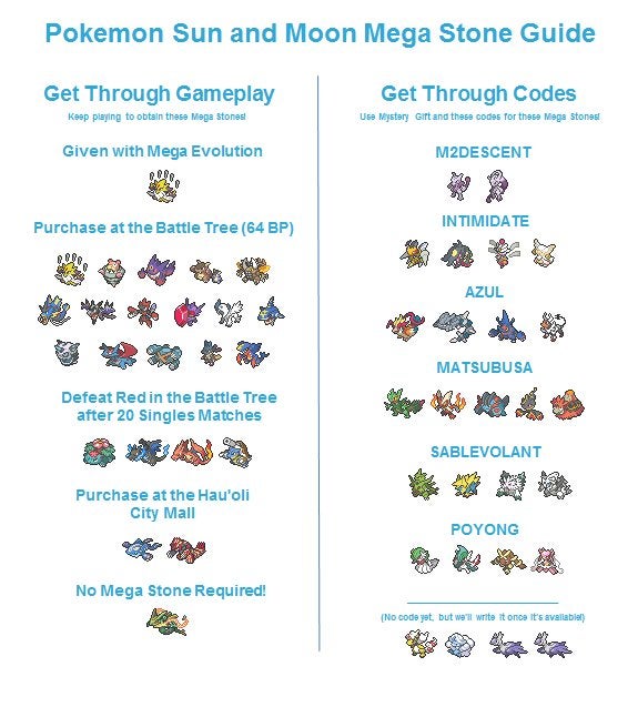 Pokemon Ultra Sun Mega Stones: Unlocking the Hidden Power of Mega Evolution