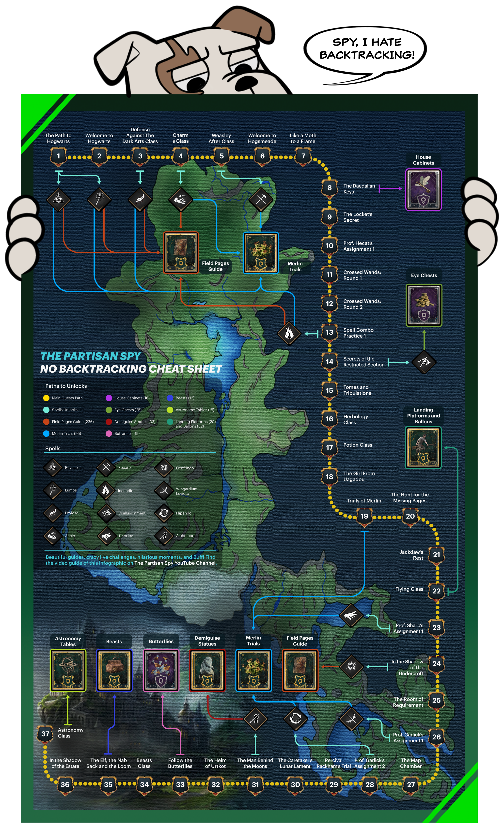 Hogwarts Legacy PS5 Cheats: A Guide to Magic and Mayhem