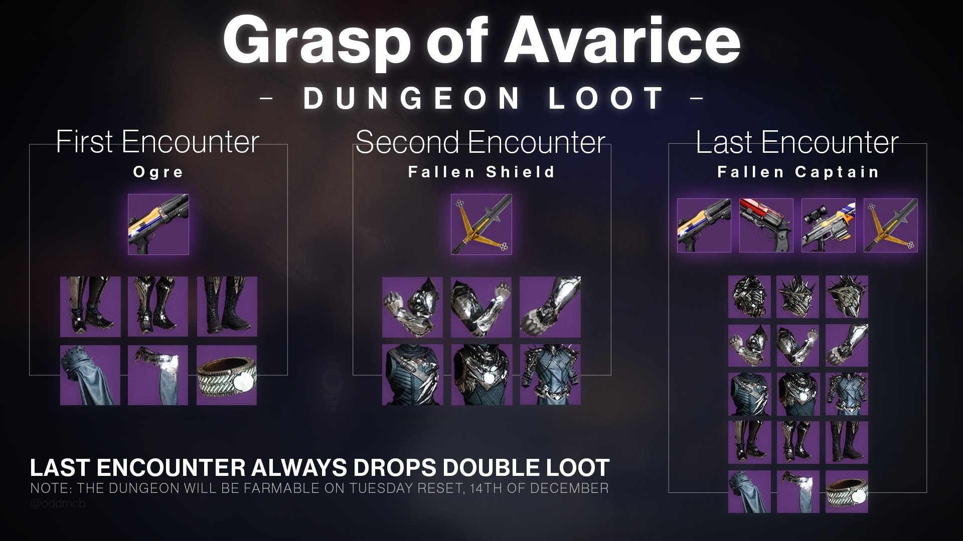 Grasp of Avarice Loot Pool: A Detailed Look Into Its Impact and Community Feedback