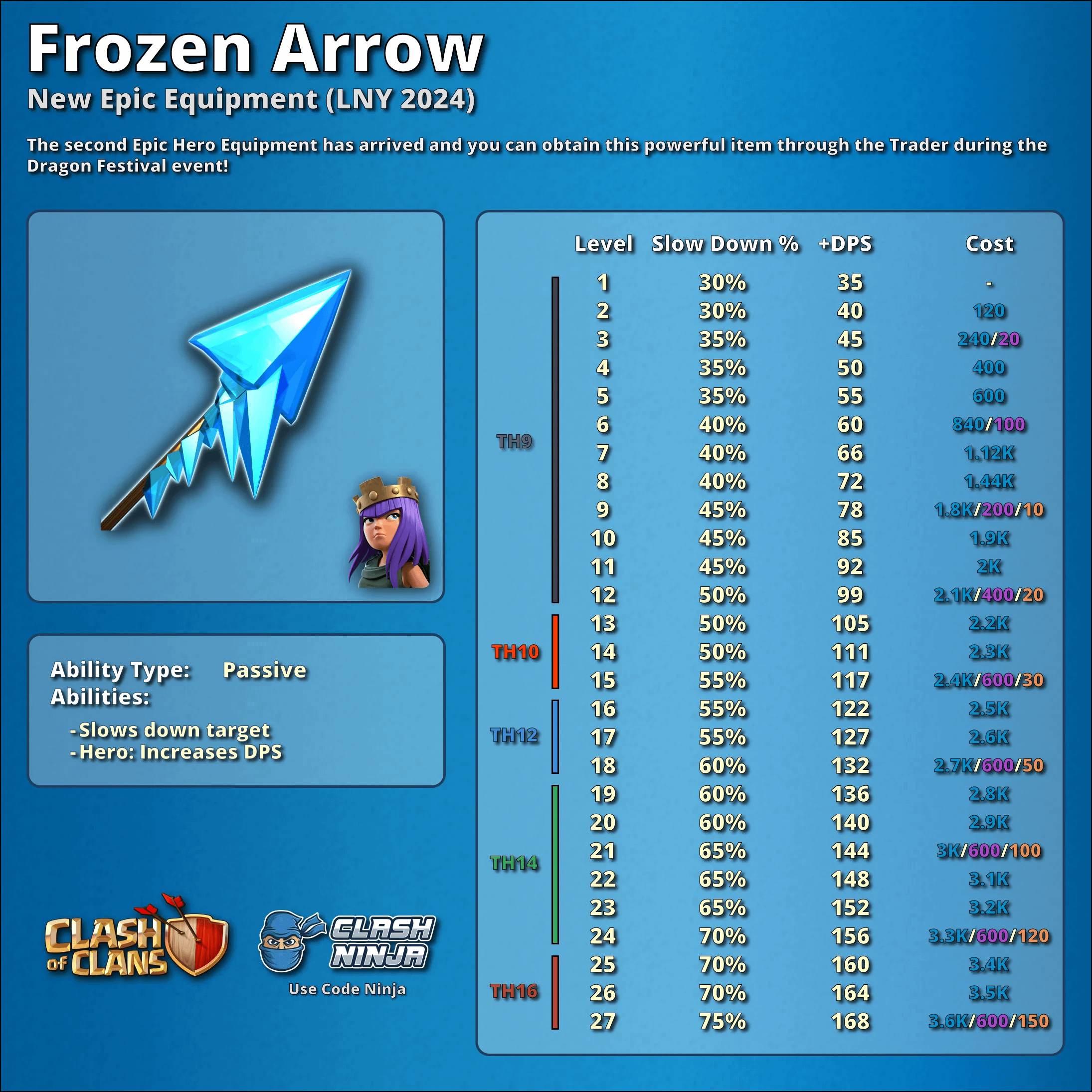 Ice Arrow: The Frosty Shot that Could Change Your Game