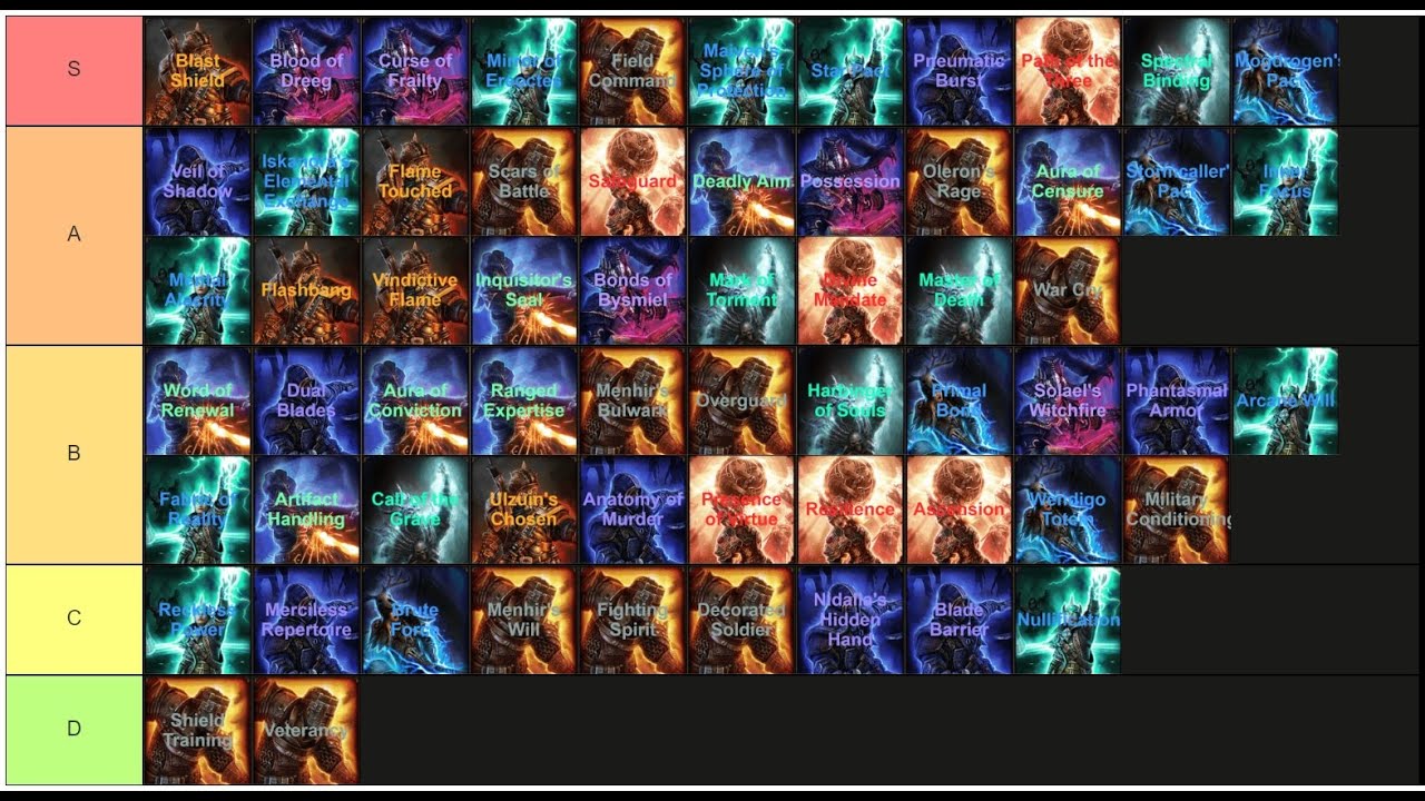 Grim Dawn Classes Tier List: Your Ultimate Guide to Picking the Best Builds
