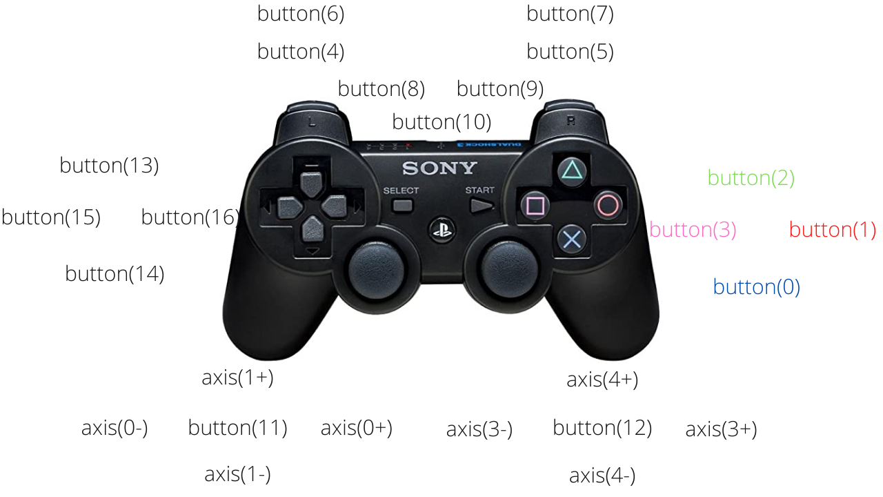 Mastering PS3 Controls: Tips, Tricks, and Common Issues