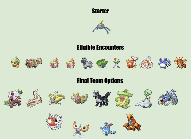 Route 102 in Pokémon Emerald: A Journey of Wild Encounters and Strategic Beginnings