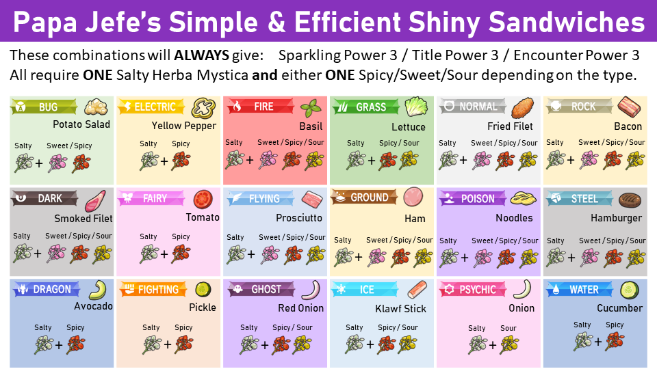 How to Make a Salty Sandwich Pokemon Violet: A Step-by-Step Guide