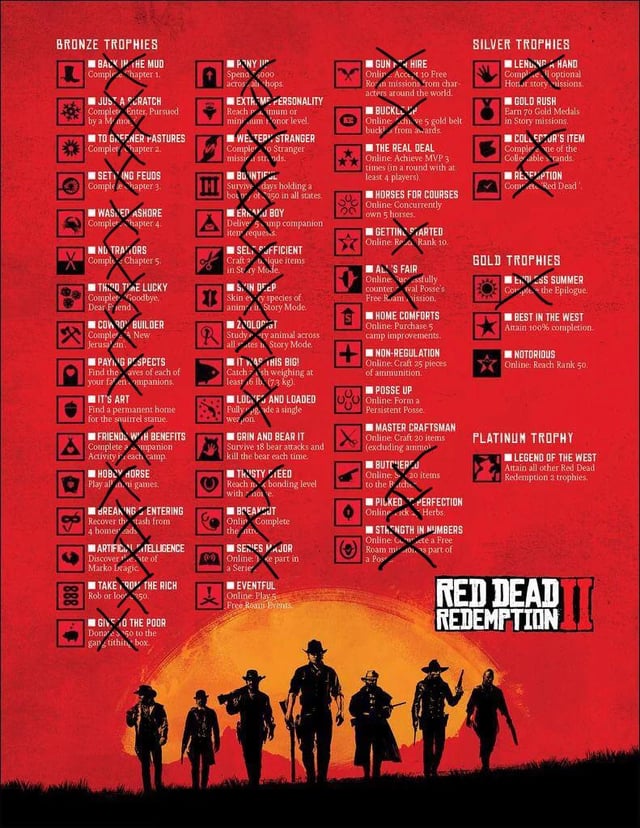 Red Dead 2 Trophy Guide: The Ultimate Pursuit of Platinum Glory