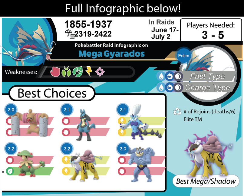 How to Defeat Gyarados: A Guide for Aspiring Trainers