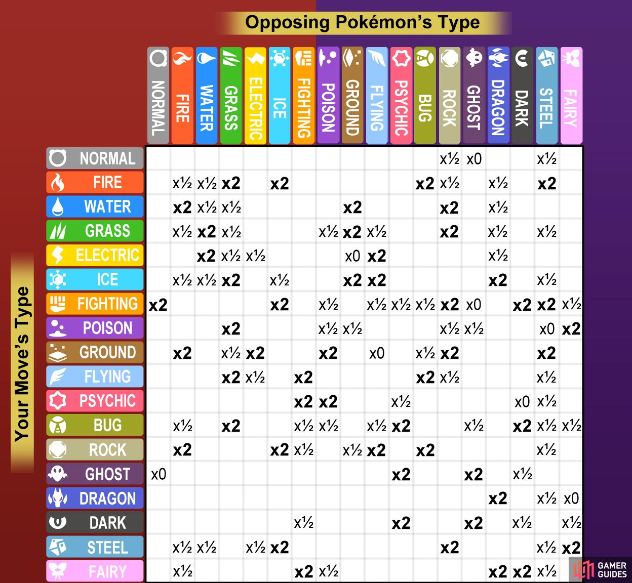 Understanding Pokémon Violet Fairy Weakness: A Complete Guide for Trainers