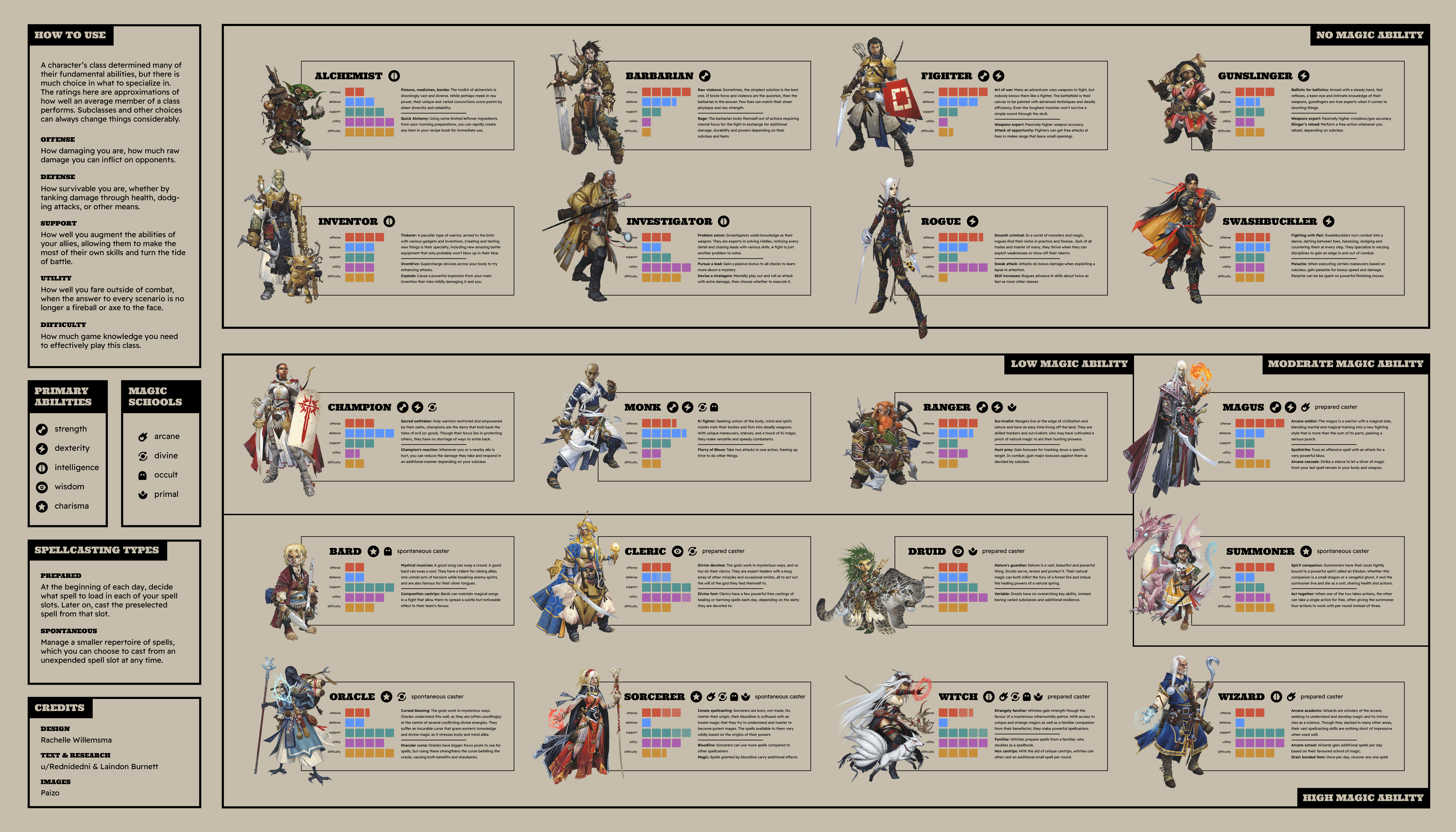 Understanding Size Modifier in Pathfinder: A Comprehensive Guide