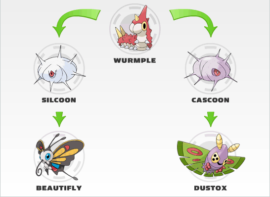 Is It Good to Keep Wurmple from Evolving?