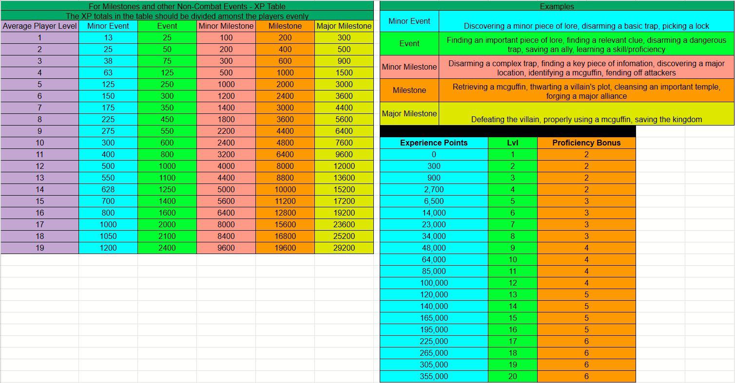 Understanding Pathfinder XP Chart: A Guide to Leveling Up and Maximizing Your Adventure!