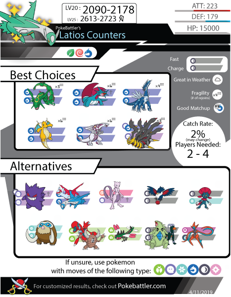 How to Counter Salamence in Pokémon: Tips, Strategies, and Player Feedback