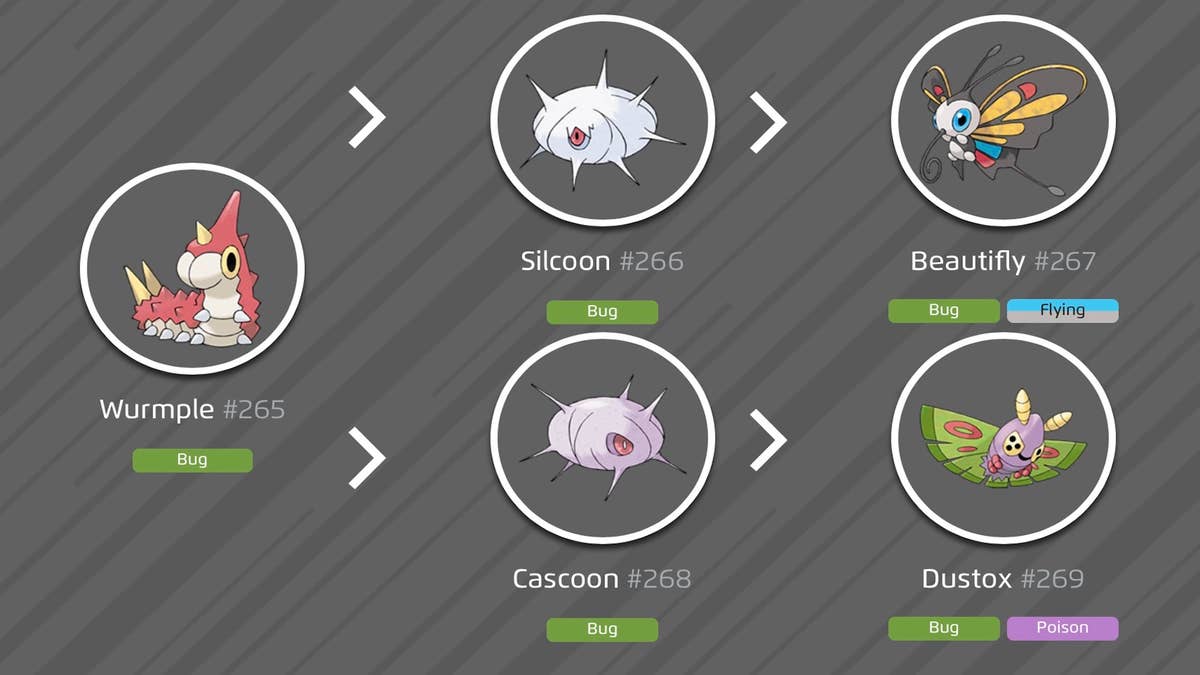 Is It Good to Keep Wurmple from Evolving?