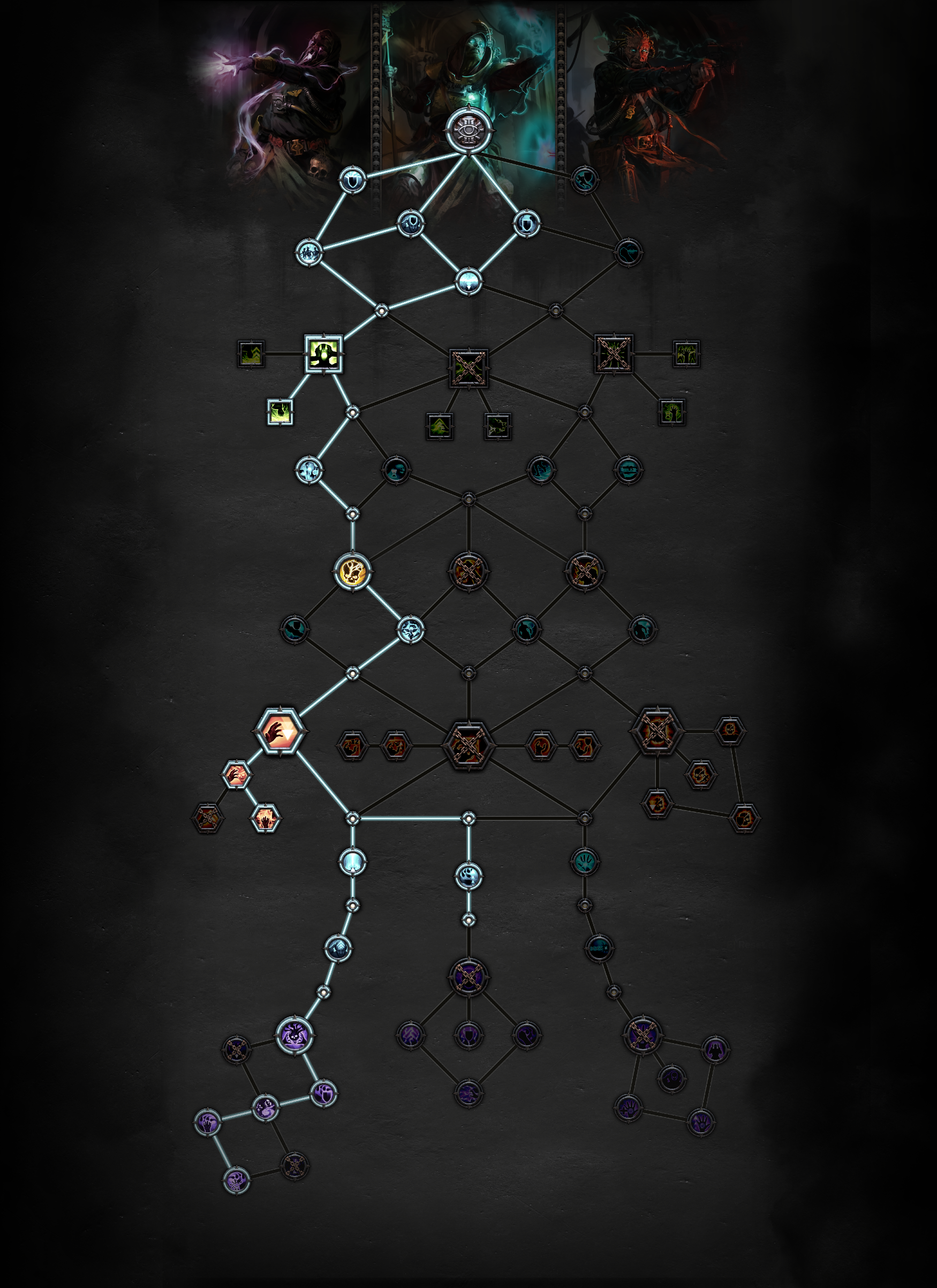 Psyker Talent Tree: A Mind-Bending Exploration of Psychic Power in Gaming