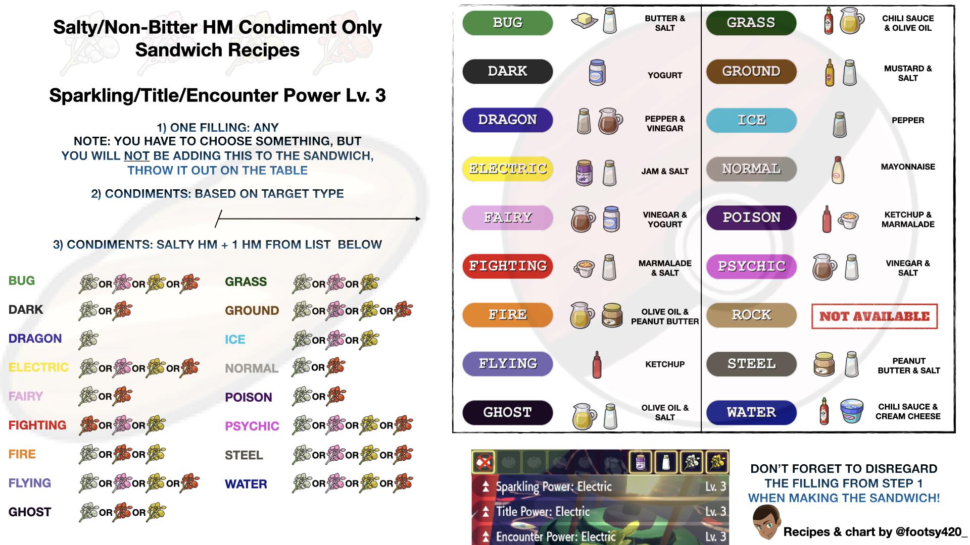 How to Make a Salty Sandwich Pokemon Violet: A Step-by-Step Guide