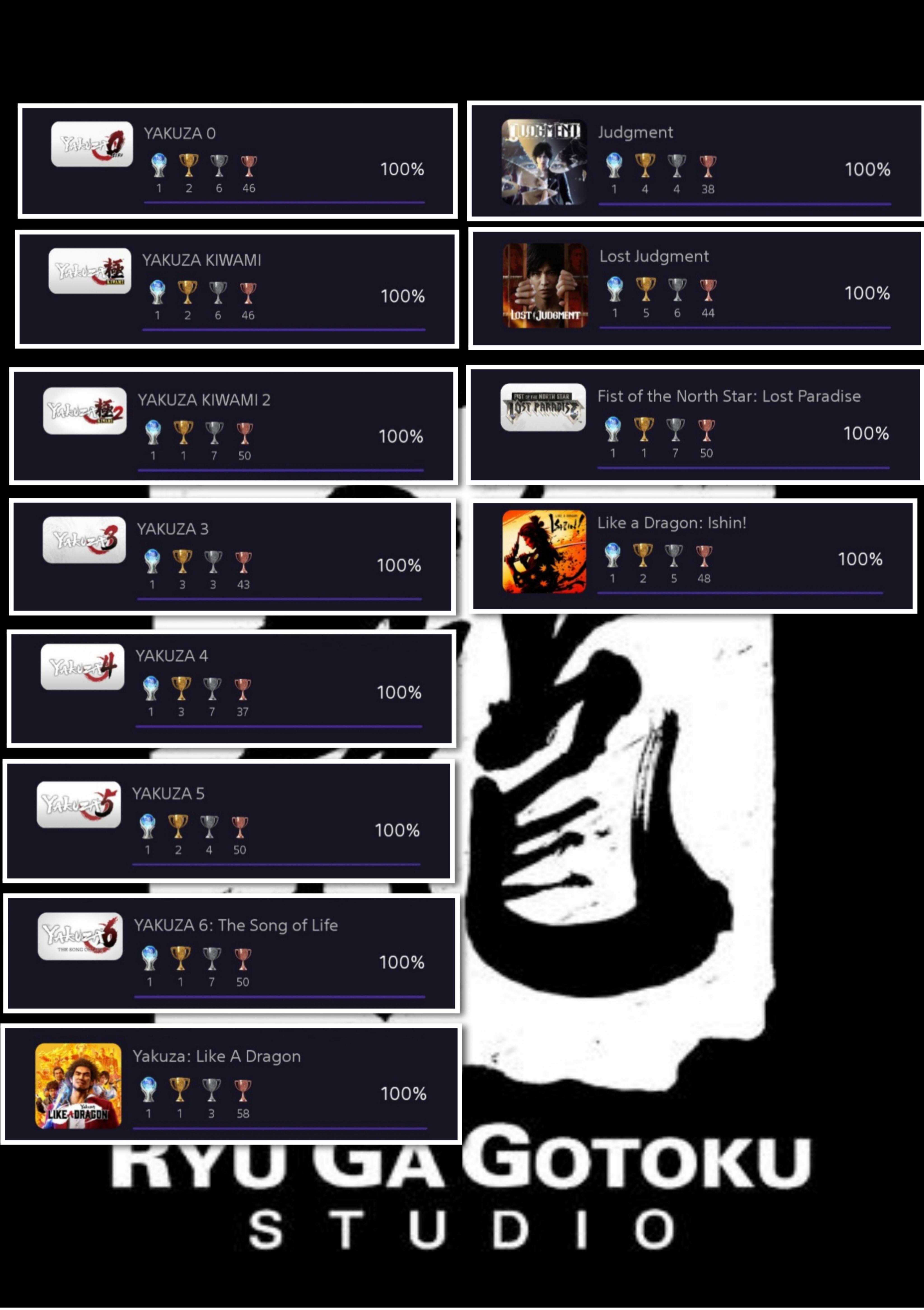 Like a Dragon Gaiden Trophies: Tips and Challenges for Trophy Hunters
