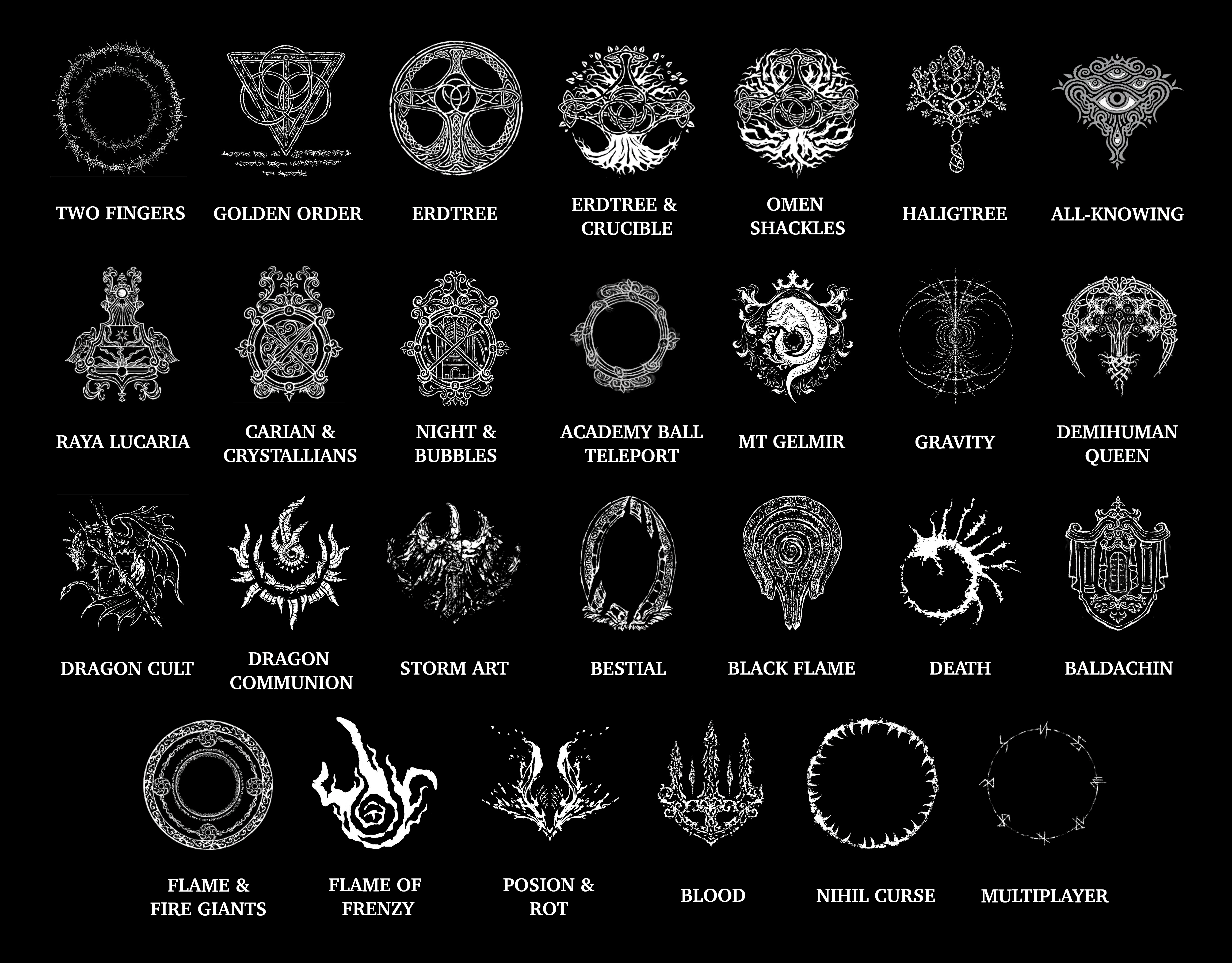 Sigil of Sacrifice: Unlocking the Secrets of This Powerful Symbol in Gaming
