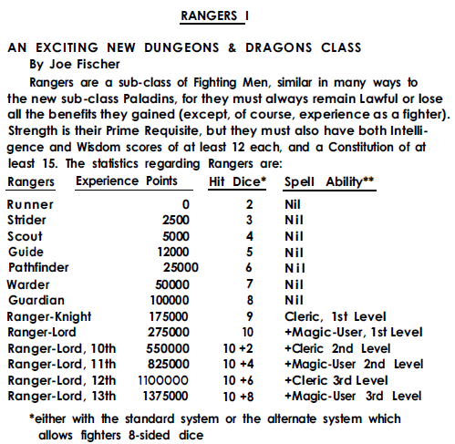 Understanding Ranger Hit Dice in 5e: A Deep Dive into HP, Class Balance, and Player Experience