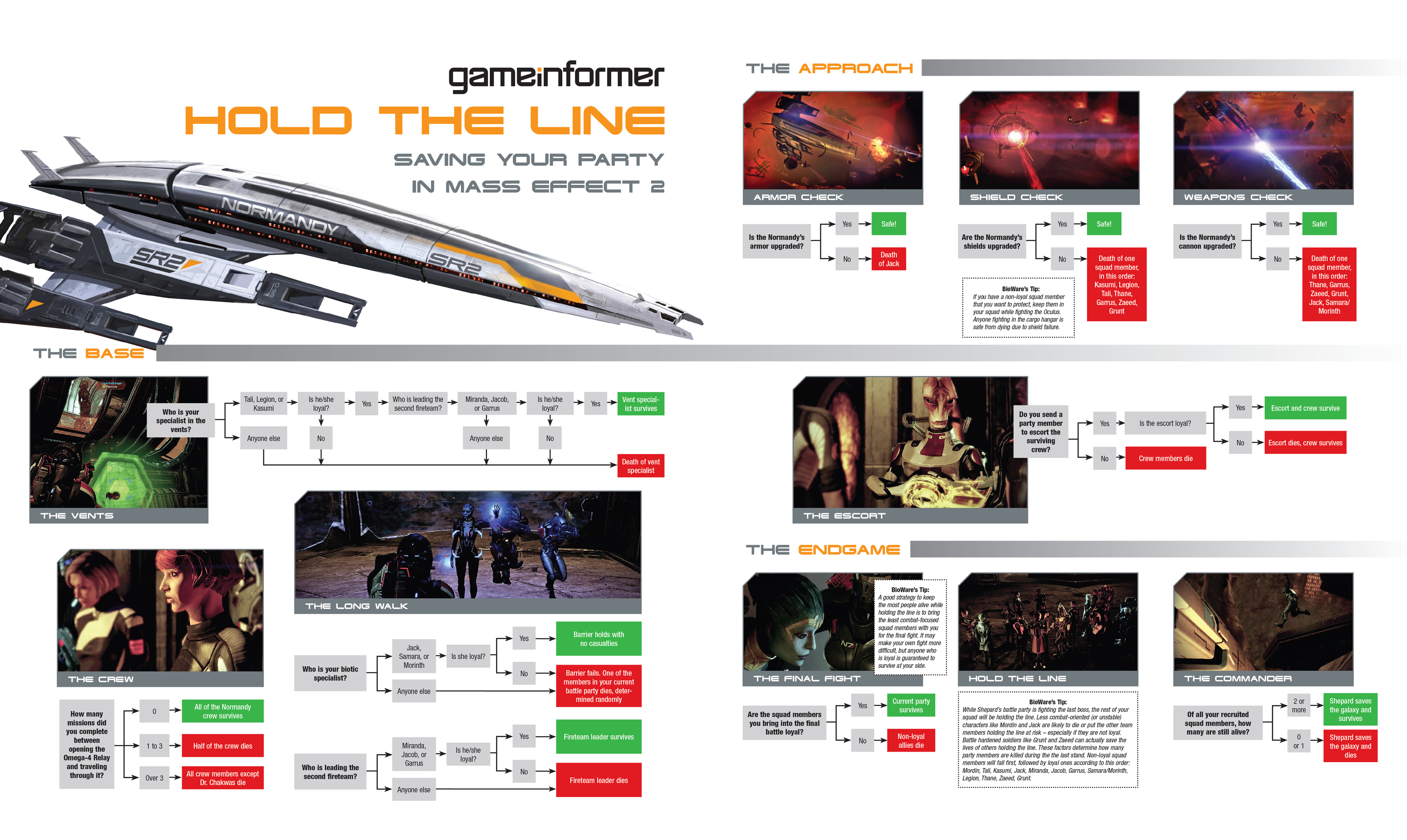 Mass Effect 2 Suicide Mission Flowchart: How to Make Sure Everyone Survives