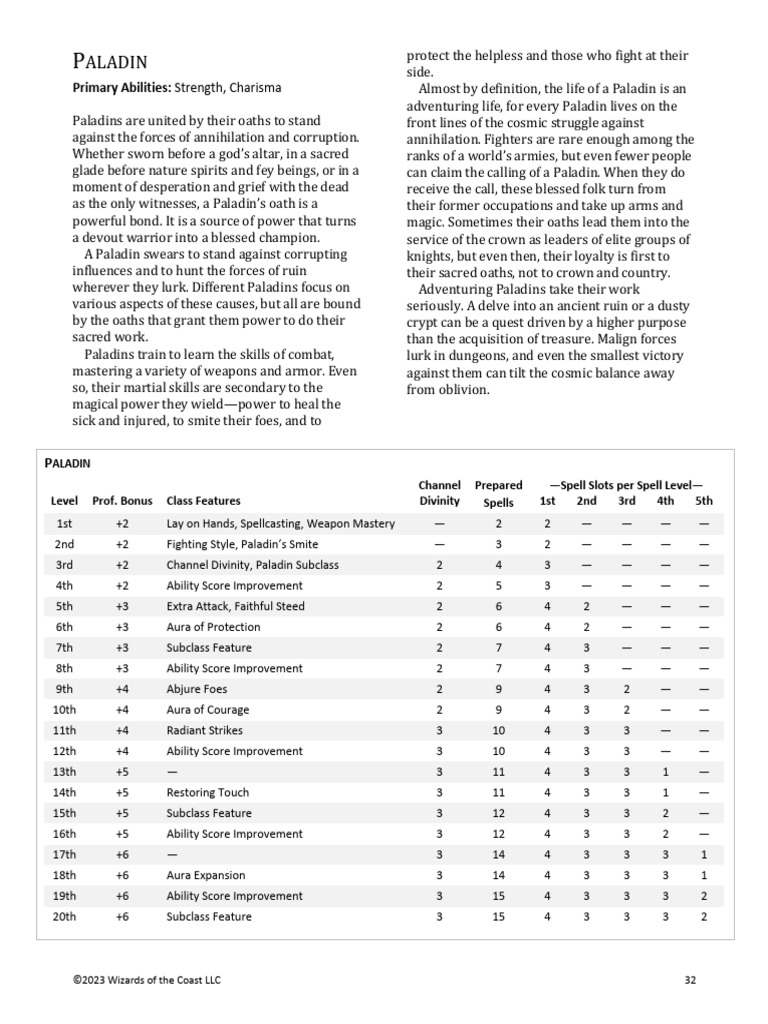 Understanding the Paladin Spell Slot Chart: A Holy Guide to Divine Power