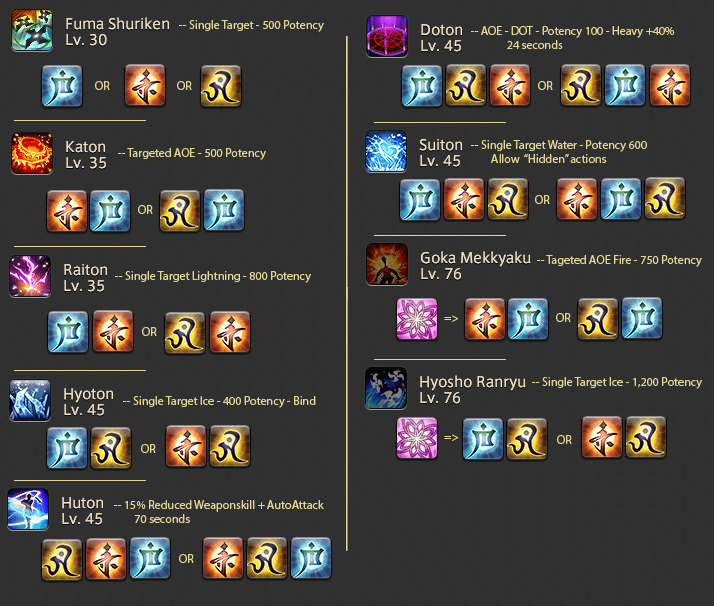 Understanding Ten Chi Jin in FFXIV: A Comprehensive Guide