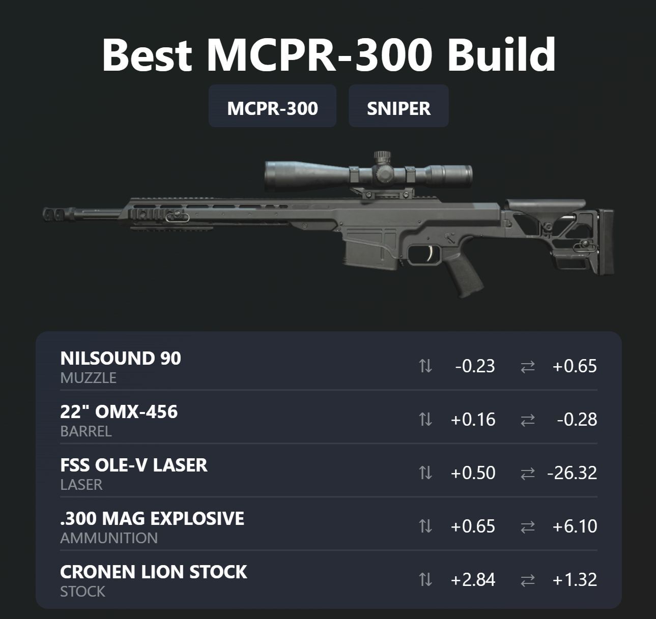 MCPR-300 Best Loadout: The Ultimate Guide for Domination