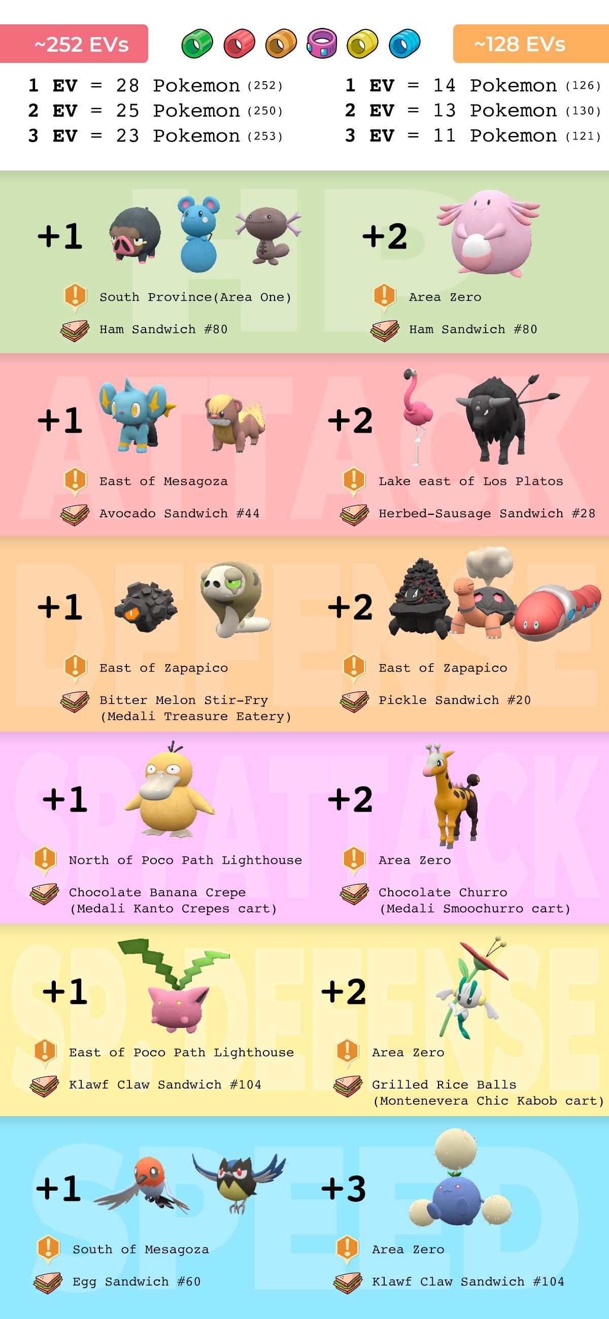 HP Up Pokemon Violet: How to Maximize Your Pokemon's Health in the Game