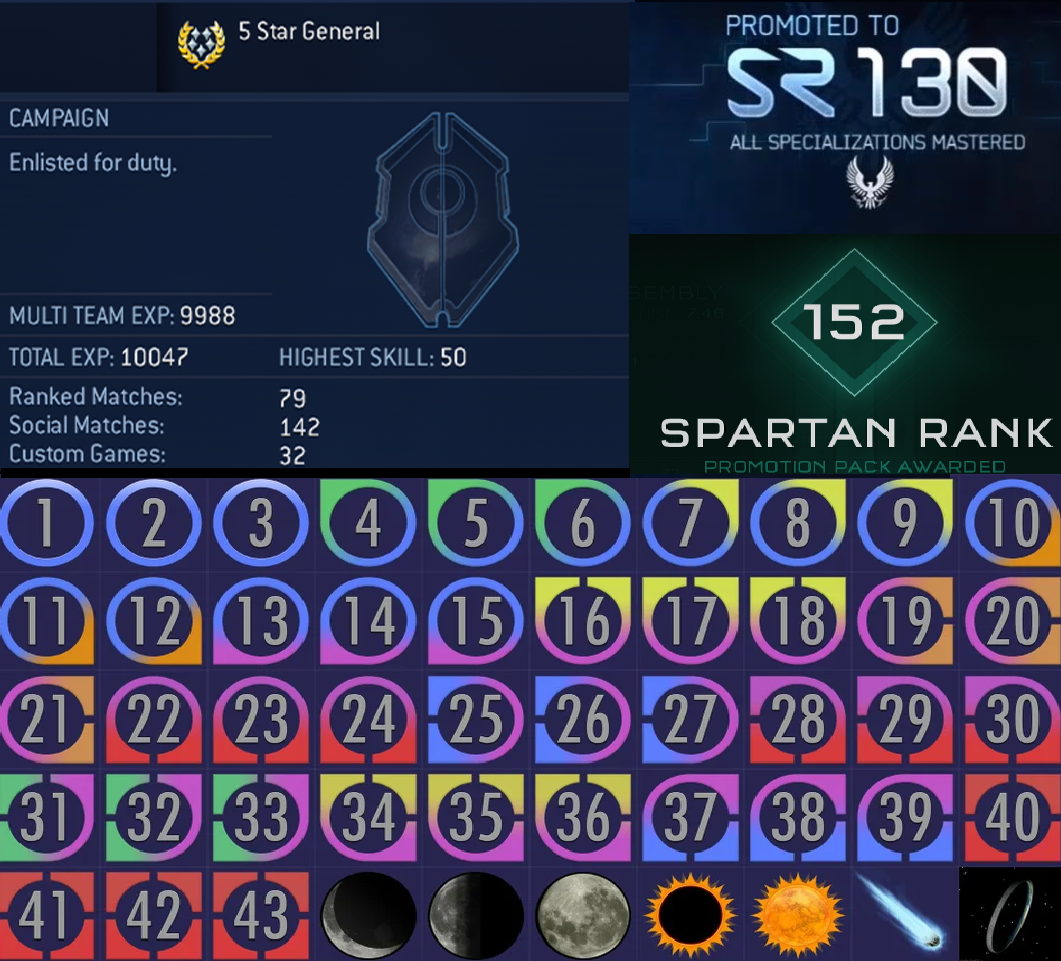 Halo 2 Multiplayer Ranks: How to Climb the Ladder and Avoid Frustration