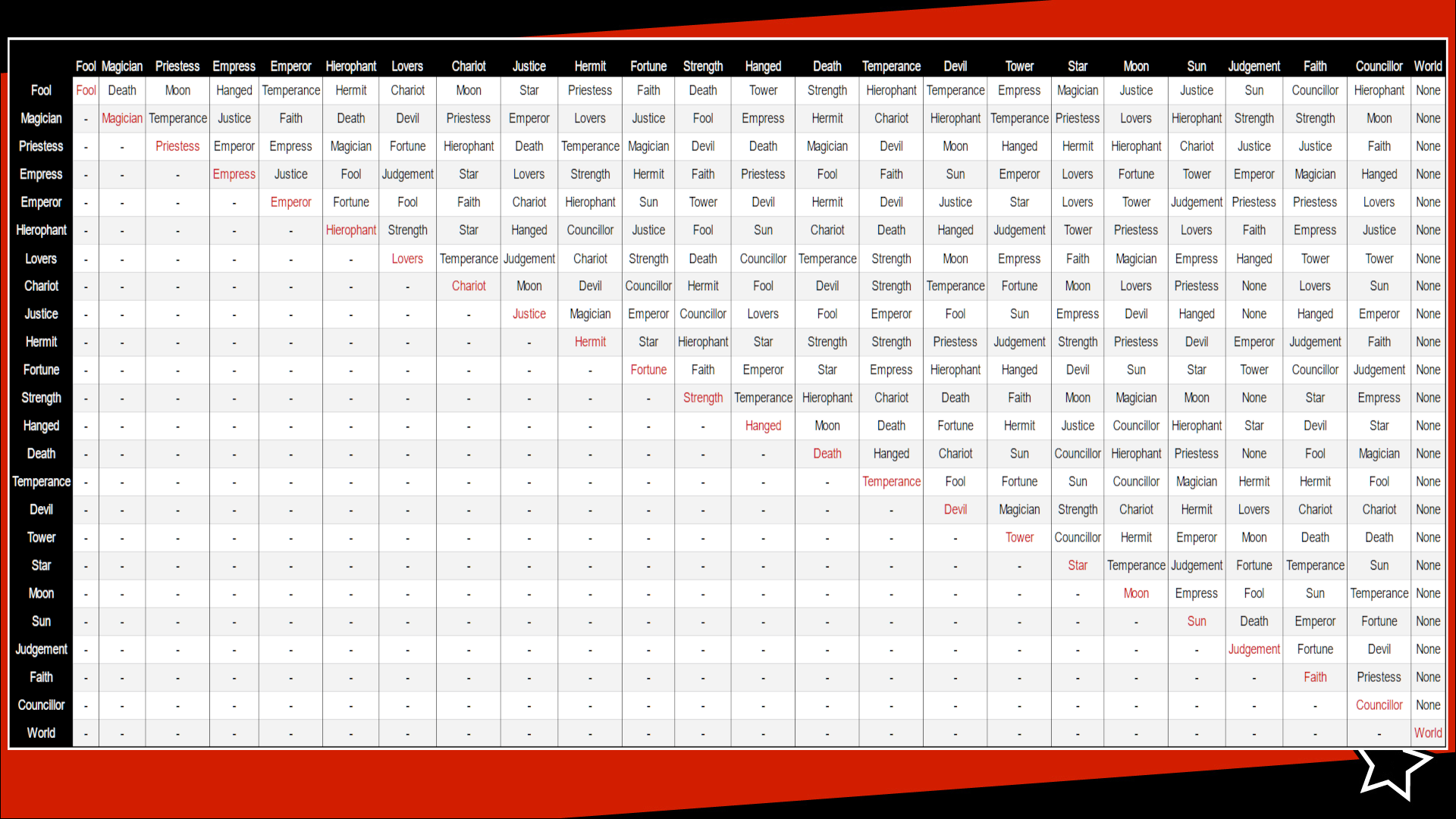 Persona Q Fusion Calculator: The Ultimate Guide to Maximizing Your Persona Fusion Experience