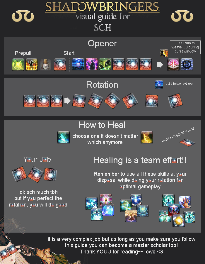 Mastering Scholar Rotation in FFXIV: A Fun Yet Challenging Journey