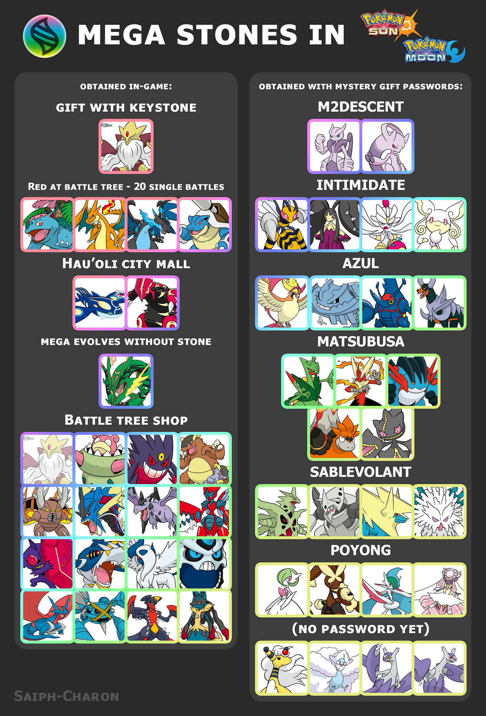 Exploring Pokemon Ultra Moon Mega Stones: Unlocking the Power of Evolution