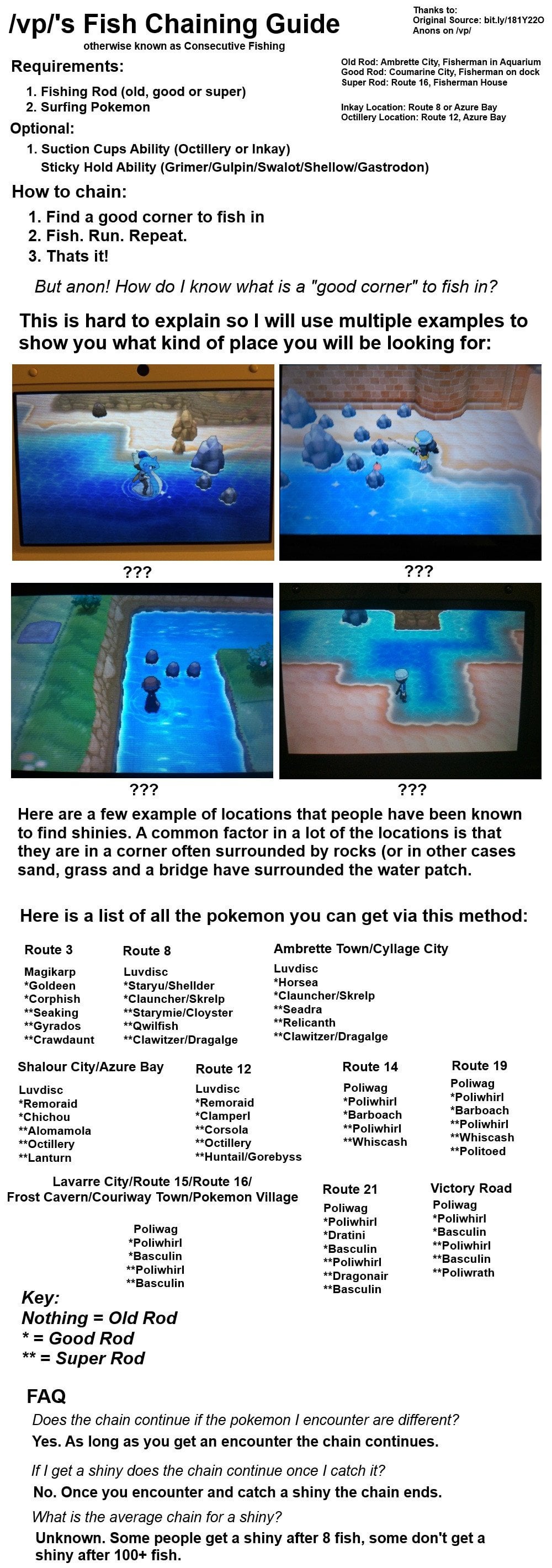 How Does Chain Fishing Work in Games?