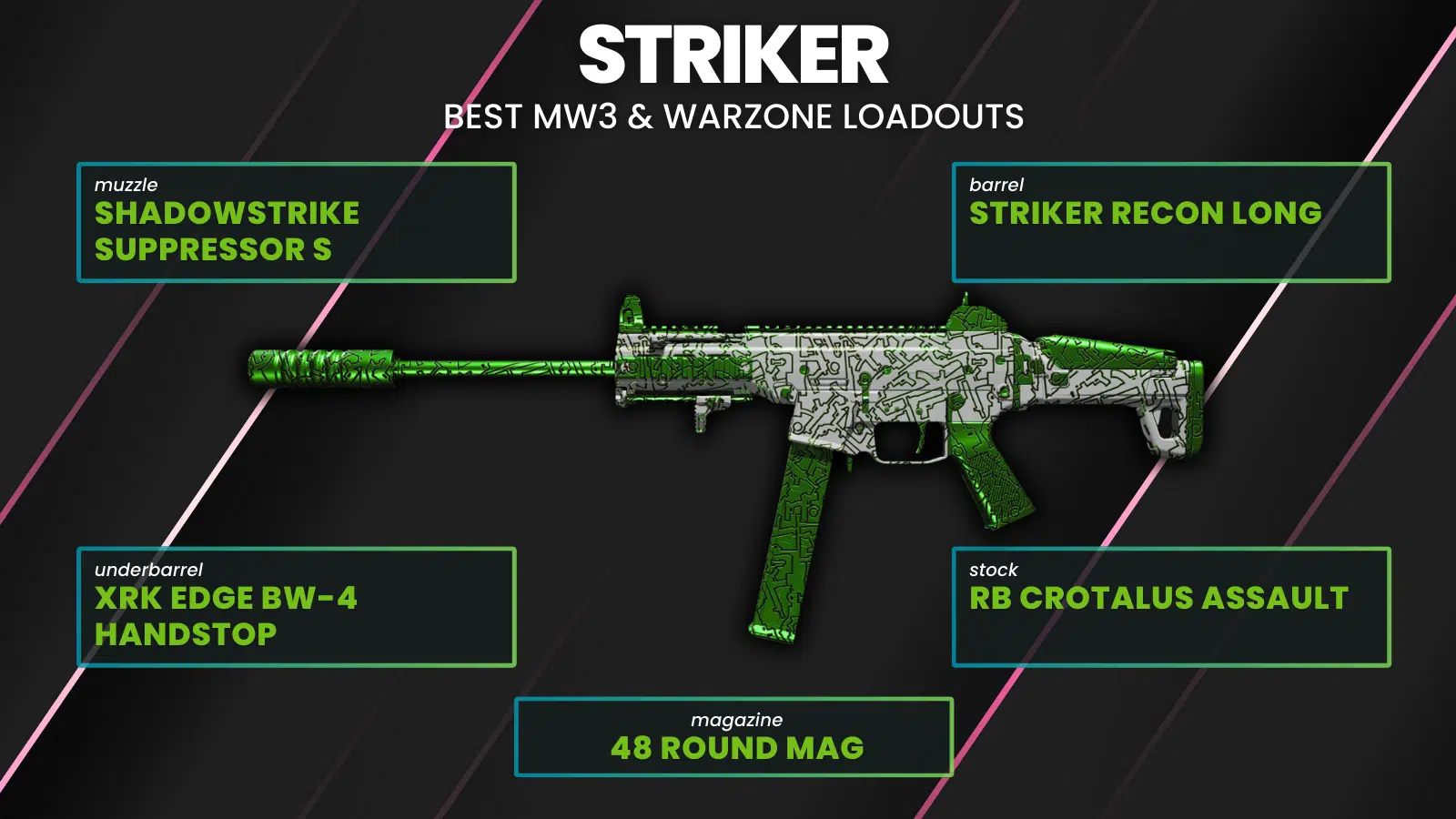 PDSW Zombies Loadout: The Ultimate Guide to Dominating the Undead