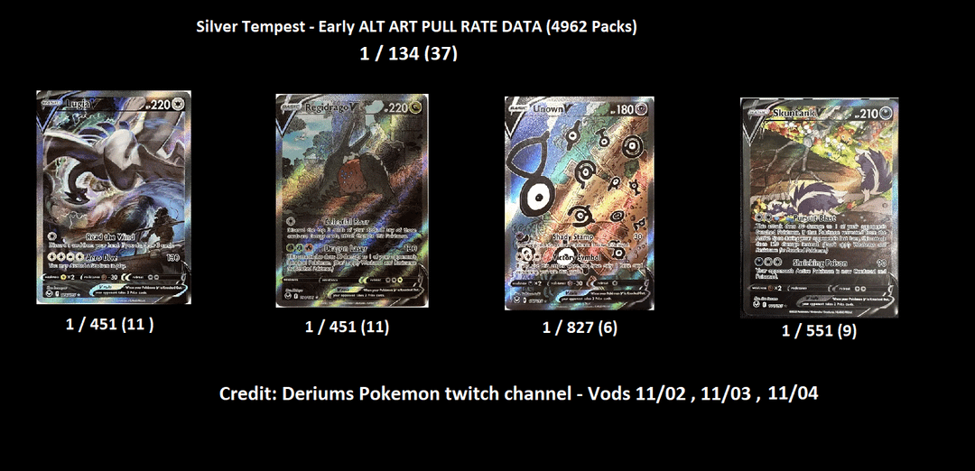 Understanding Silver Tempest Hit Rate: How to Maximize Your Strategy in Pokémon TCG