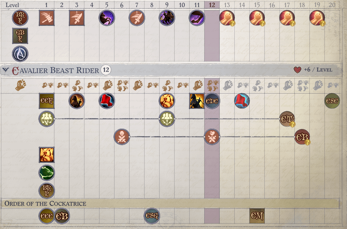 Understanding Pathfinder Spell Resistance: The Good, The Bad, and The Solution