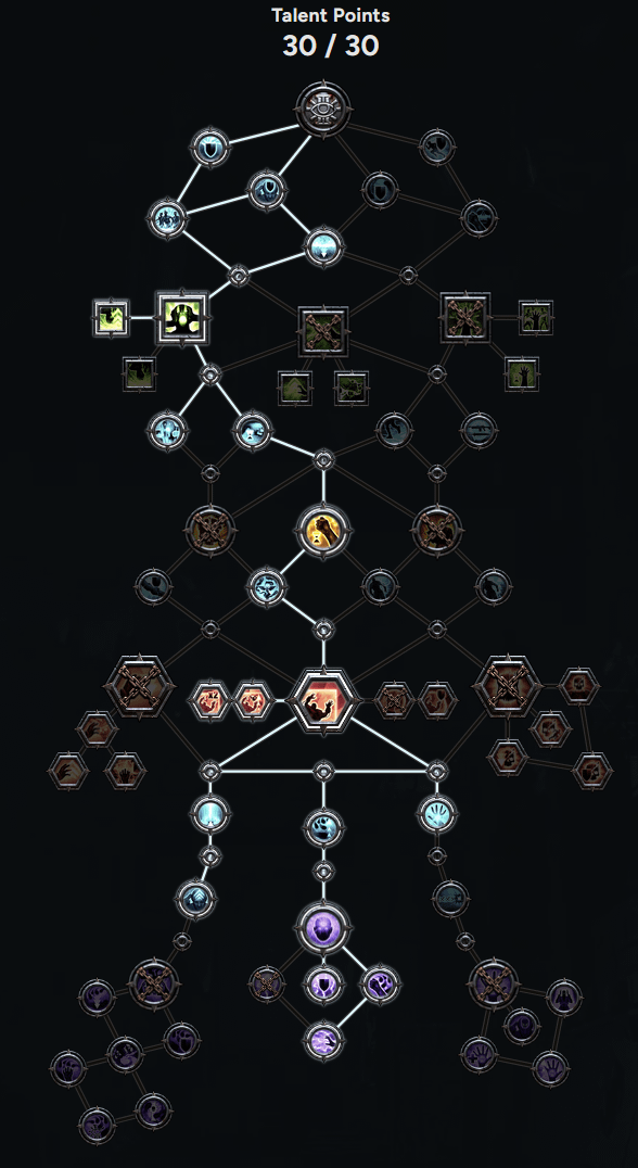 Psyker Builds: Unlocking the Arcane Potential in Your Playthrough