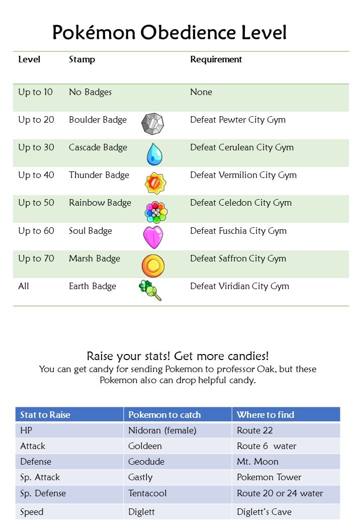 Pokemon Let's Go Eevee Pokedex Checklist: The Ultimate Guide for Completionists