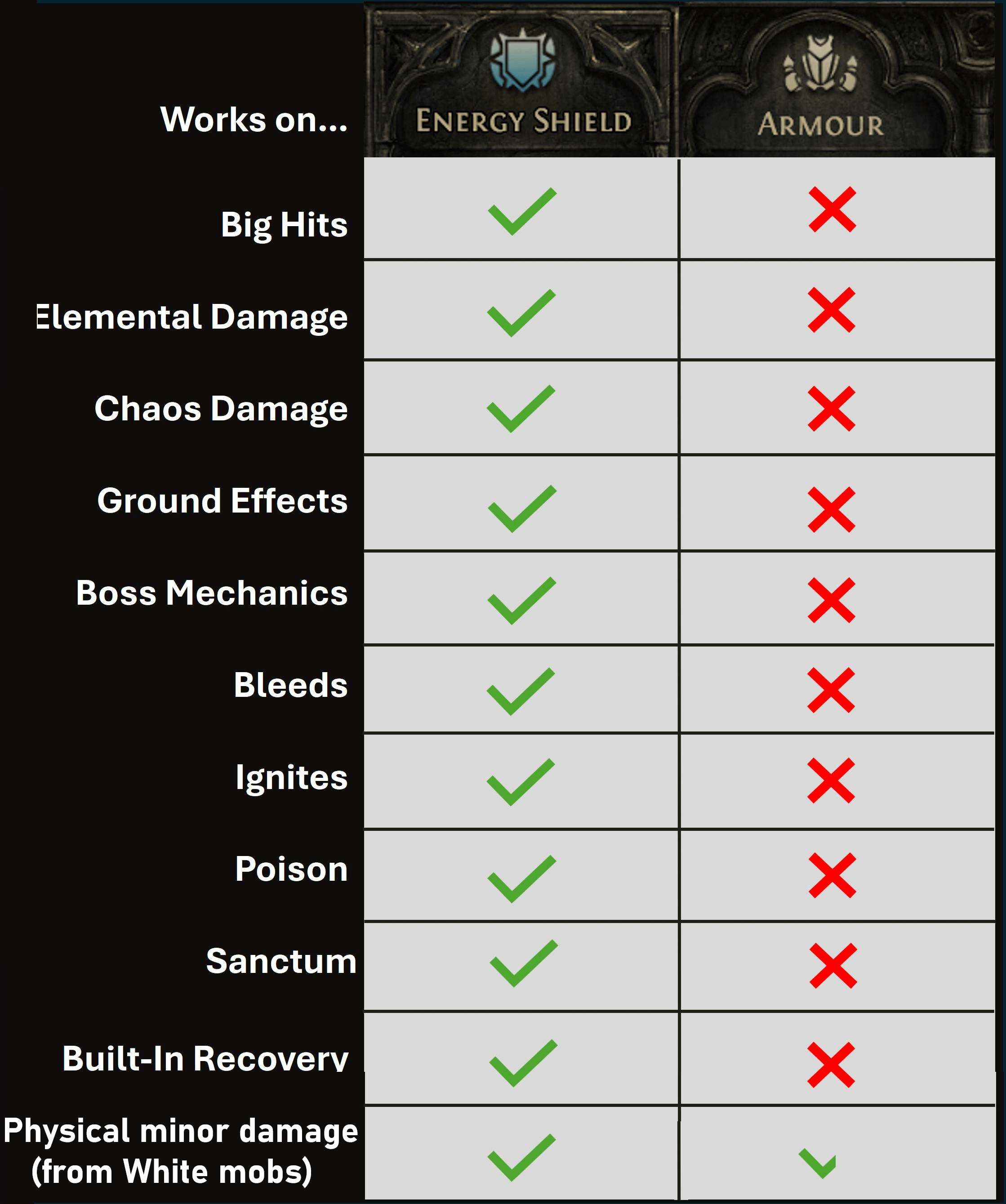 Understanding Pathfinder Damage Reduction: The Shield Against the Chaos