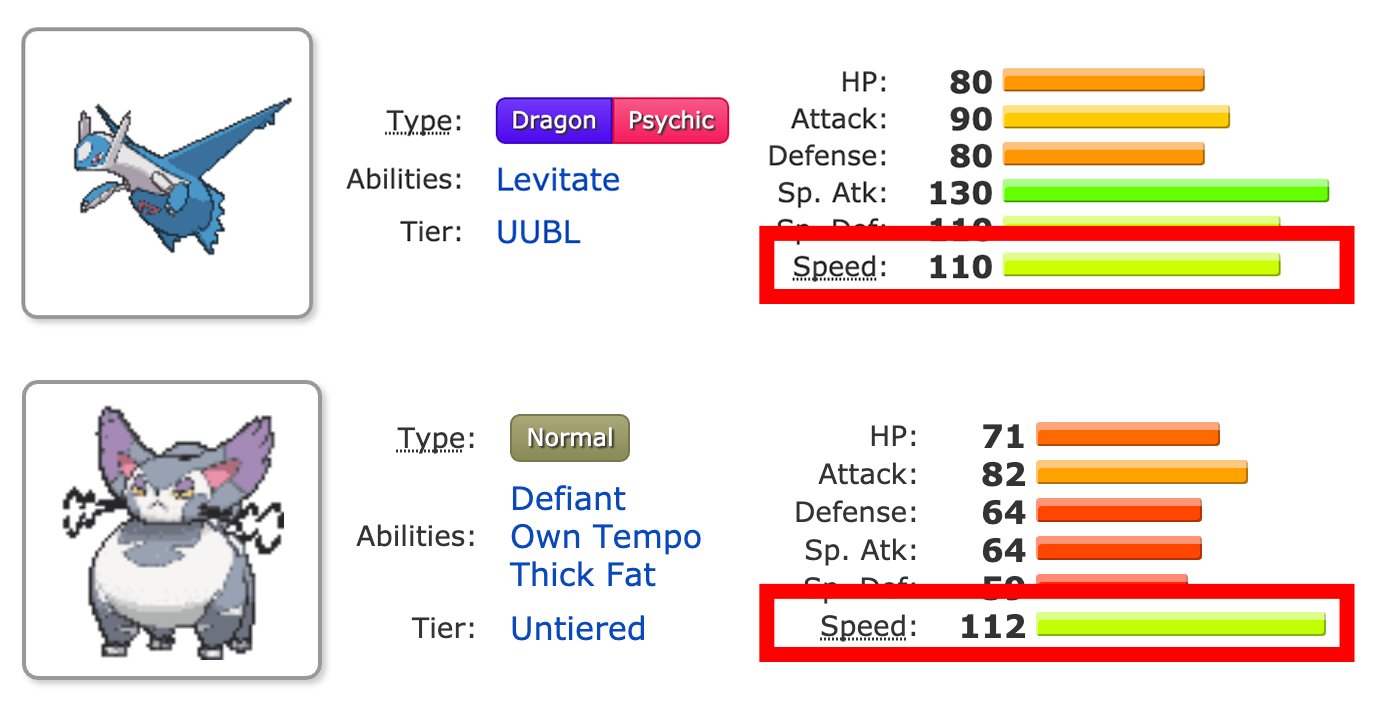 Pokemon Stats Comparison: A Fun and Insightful Guide to the Numbers Behind the Creatures