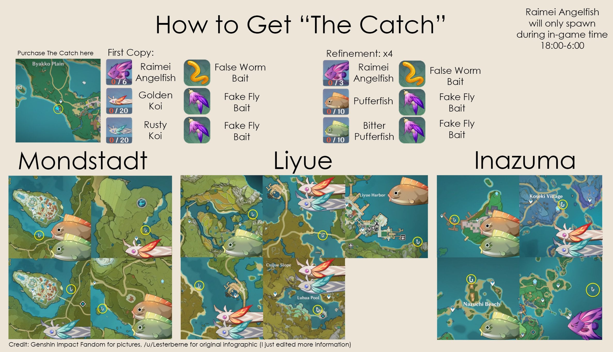 Genshin Impact Fontaine Fishing Spots: Where to Cast Your Line for Big Catches