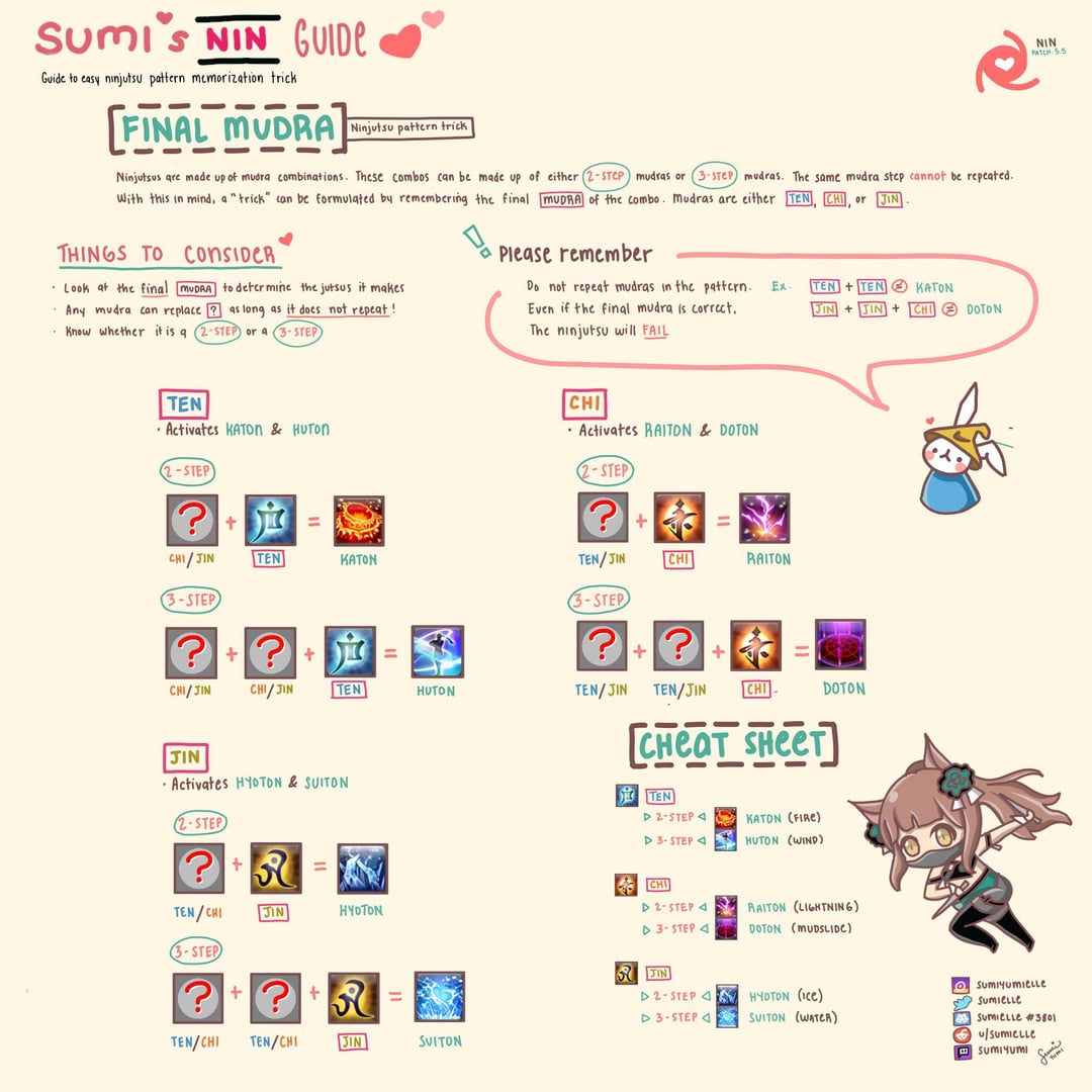 Understanding Ten Chi Jin in FFXIV: A Comprehensive Guide