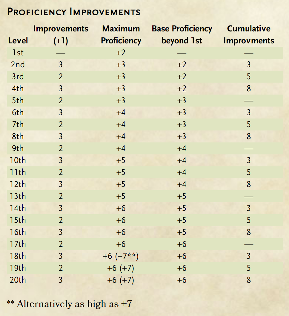 Pathfinder Size Bonuses: How Size Really Matters in Your Next Adventure