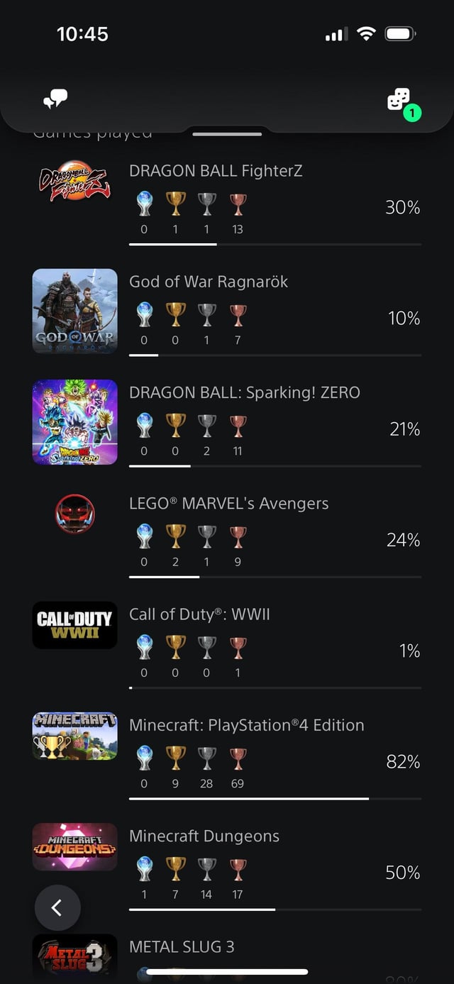 Main Line Trophies: A Deep Dive into Game Progression and Rewards