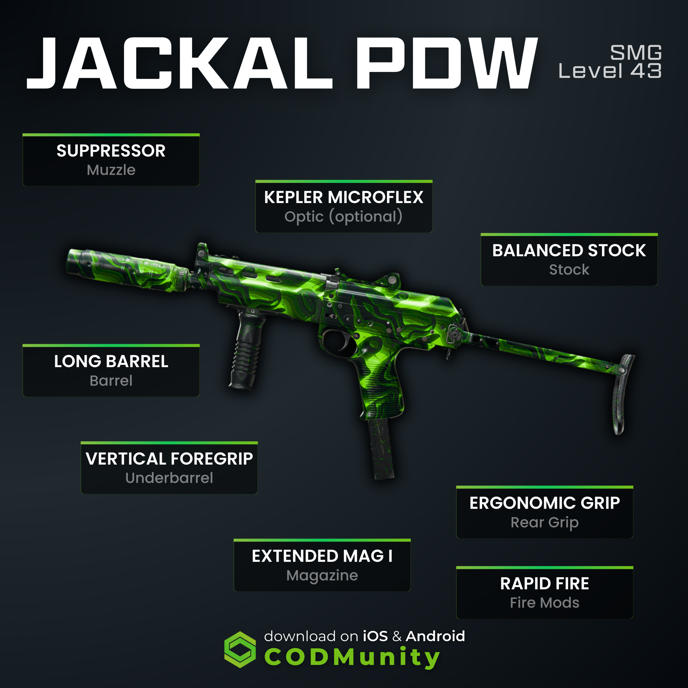 PDSW Zombies Loadout: The Ultimate Guide to Dominating the Undead