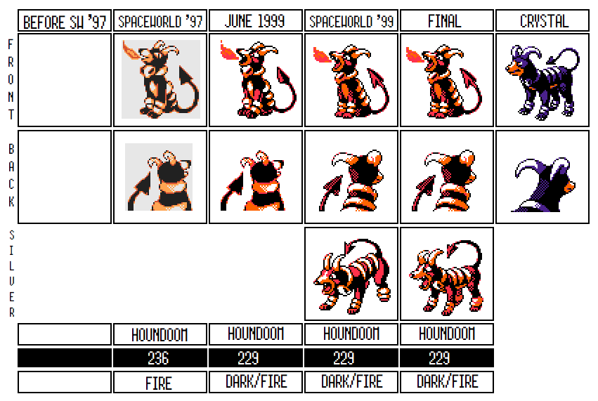 Everything You Need to Know About Houndoom Sprite